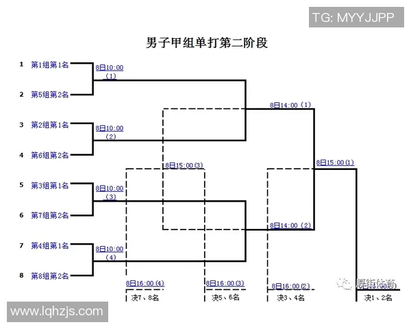 全国锦标赛特别报道:成都羽毛球队如何在挑战中崛起的成长历程 全国锦标赛特别报道:成都羽毛球队如何在挑战中崛起的成长历程